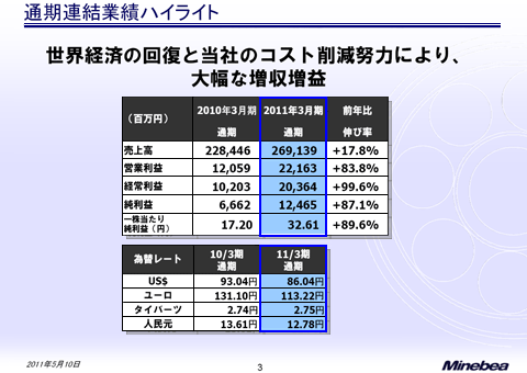 通期連結業績ハイライト