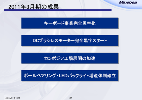 2011年3月期の成果