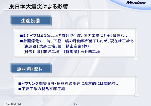 東日本大震災による影響