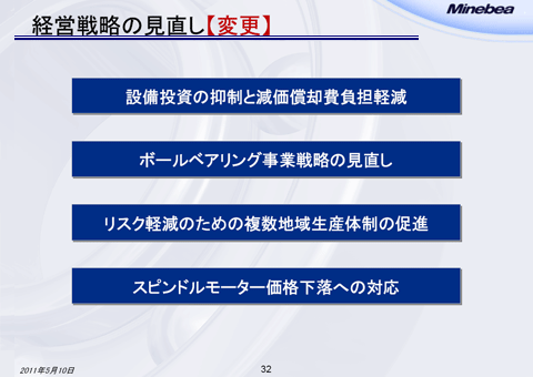 経営戦略の見直し【変更】