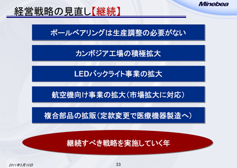 経営戦略の見直し【継続】