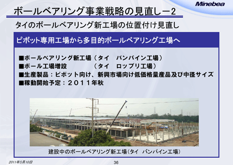 ボールベアリング事業戦略の見直し－2