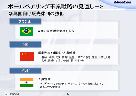 ボールベアリング事業戦略の見直し－3
