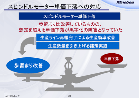 スピンドルモーター単価下落への対応