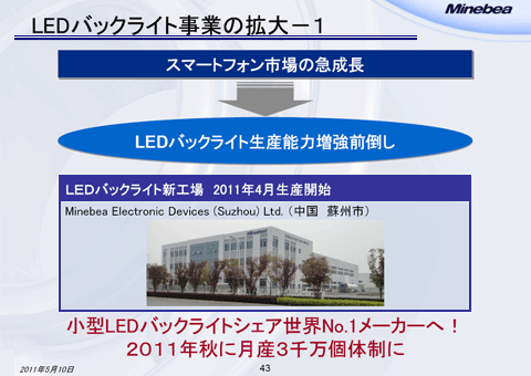 LEDバックライト事業の拡大－1