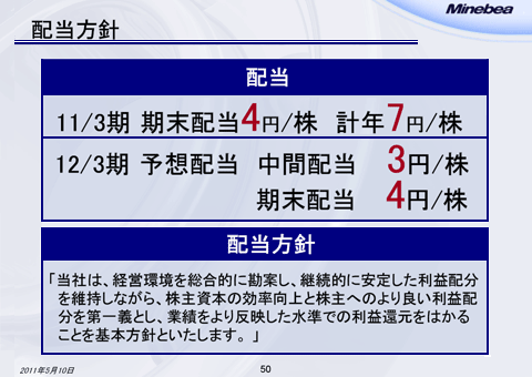 配当方針