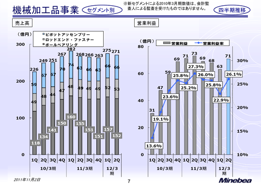 機械加工品事業