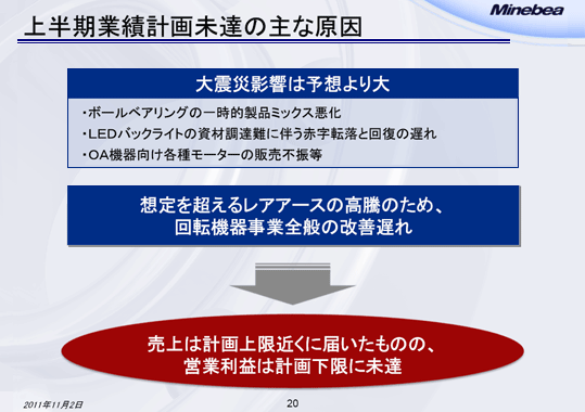 上半期業績計画未達の主な原因