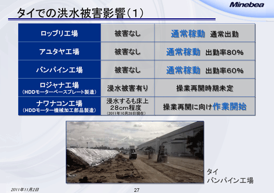 タイでの洪水被害影響（1）