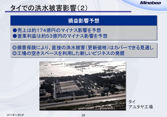 タイでの洪水被害影響（2）