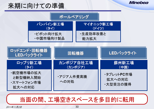 来期に向けての準備