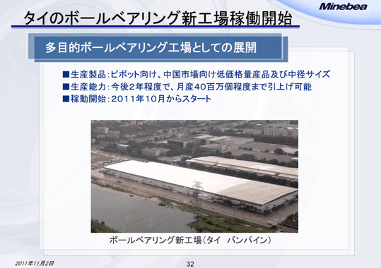 タイのボールベアリング新工場稼働開始