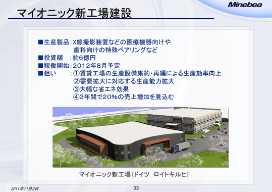 マイオニック新工場建設