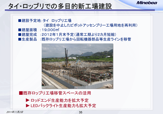 タイ・ロッブリでの多目的新工場建設