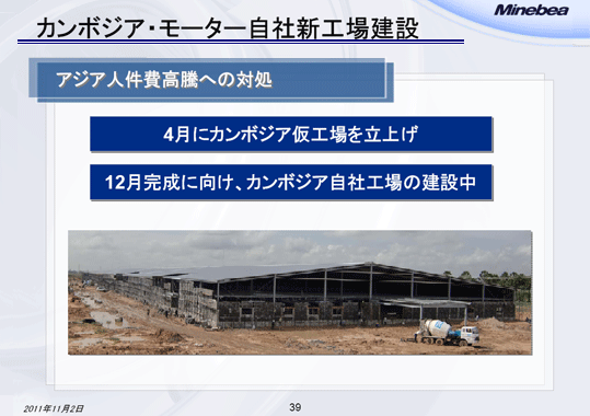カンボジア・モーター自社新工場建設