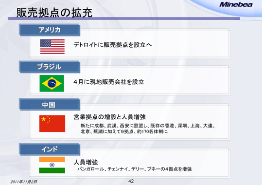 販売拠点の拡充