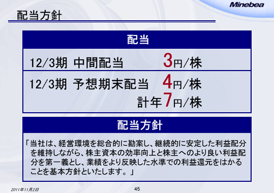 配当方針