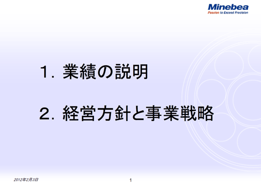 目次