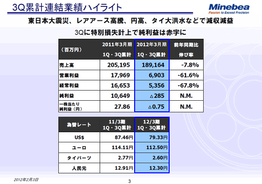 3Q累計連結業績ハイライト