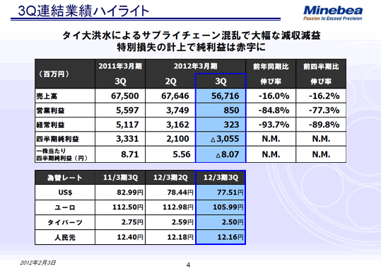 3Q連結業績ハイライト