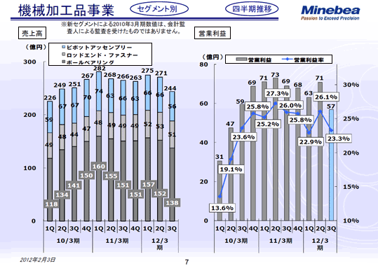 機械加工品事業