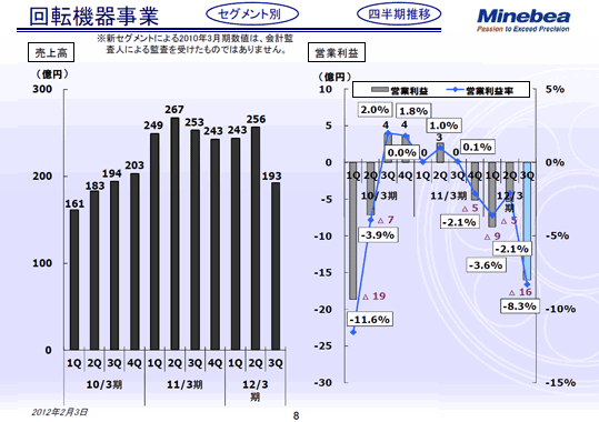 回転機器事業