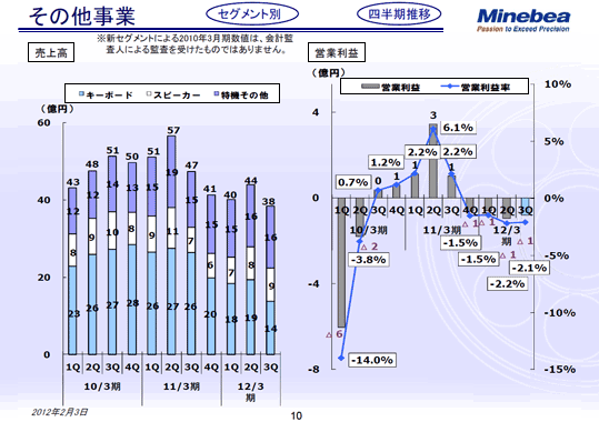 その他事業