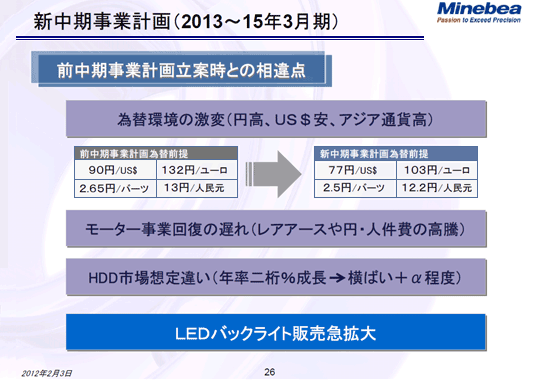 新中期事業計画（2013～15年3月期）