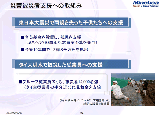 災害被災者支援への取組み