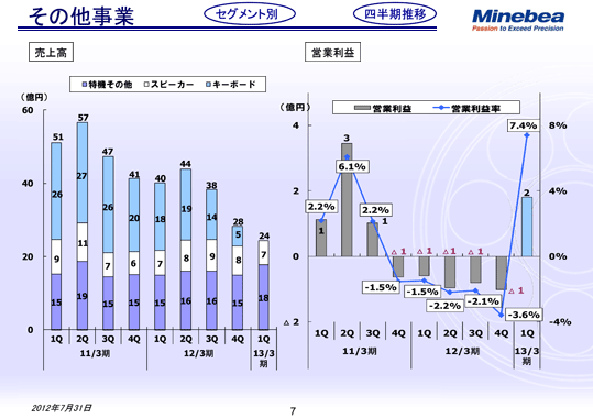 その他事業