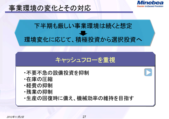 事業環境の変化とその対応（2）