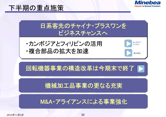 下半期の重点施策（2）