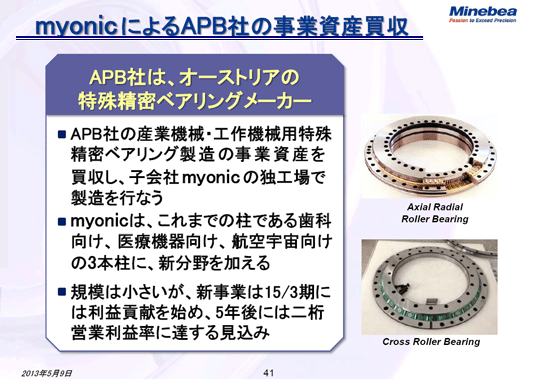 myonicによるAPB社の事業資産買収