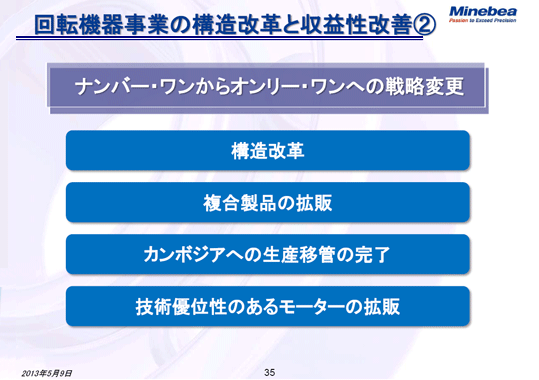 回転機器事業の構造改革と収益性改善②
