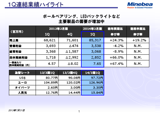 1Q連結業績ハイライト