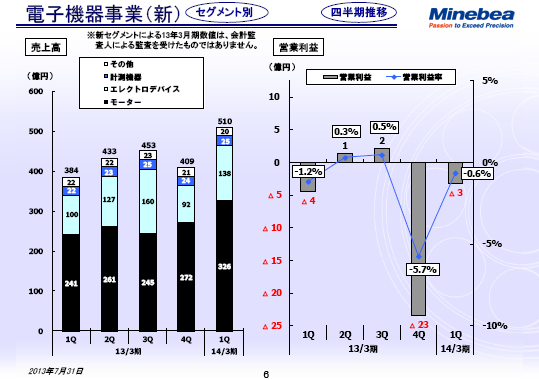 電子機器事業（新）