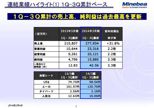 連結業績ハイライト（1） 1Q-3Q累計ベース