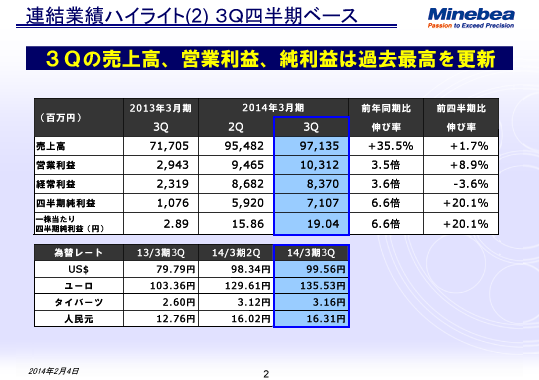 連結業績ハイライト（2） 3Q四半期ベース