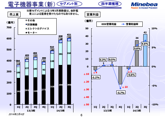 電子機器事業（新）