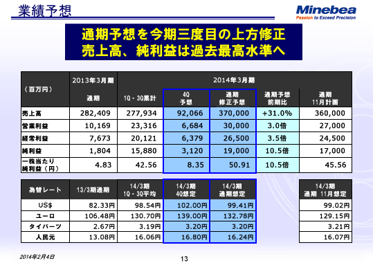 業績予想