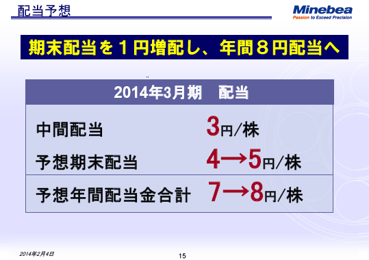 配当予想