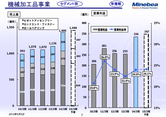 機械加工品事業1