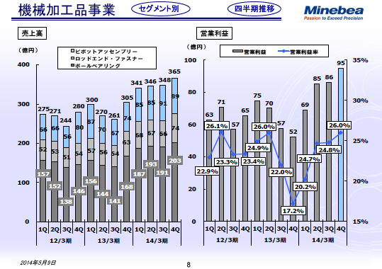 機械加工品事業2