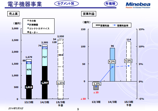 電子機器事業1