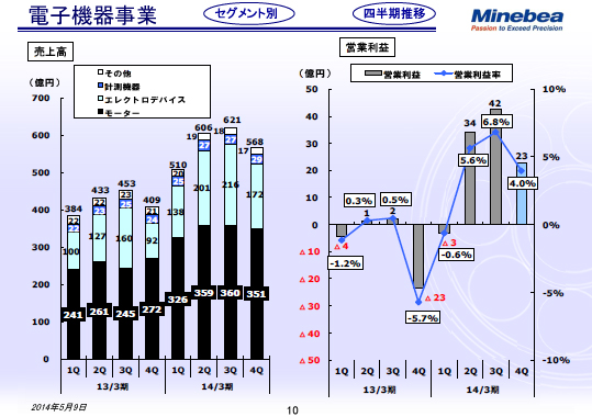 電子機器事業2