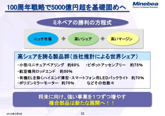 100周年戦略で5000億円超を基礎固めへ