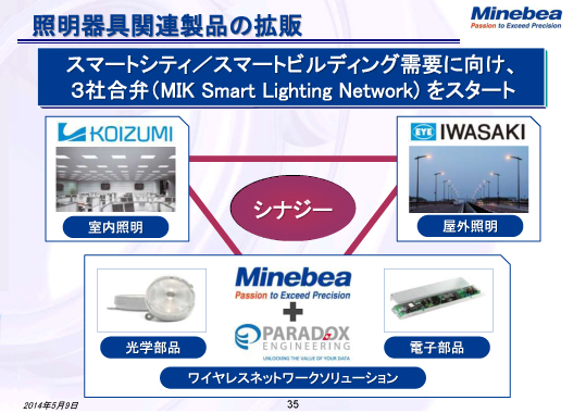 照明器具関連製品の拡販