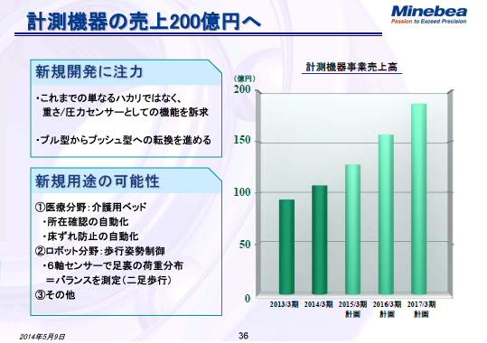 計測機器の売上200億円へ