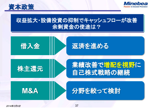 資本政策