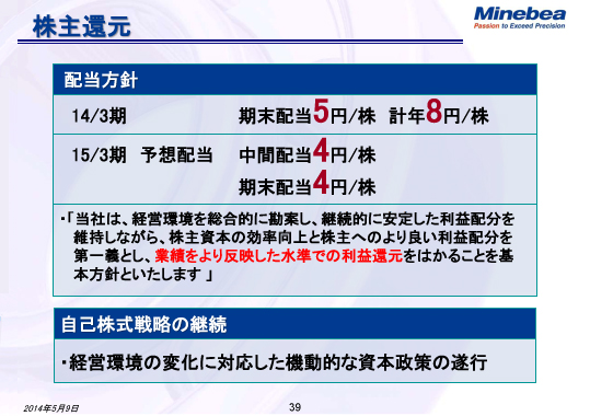 株主還元